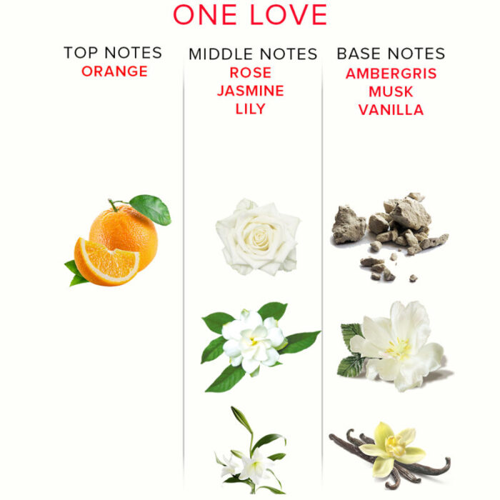 EYE OF LOVE - EOL PERFUME FEROMONAS 10 ML - ONE LOVE - CandyHot - Foto 3