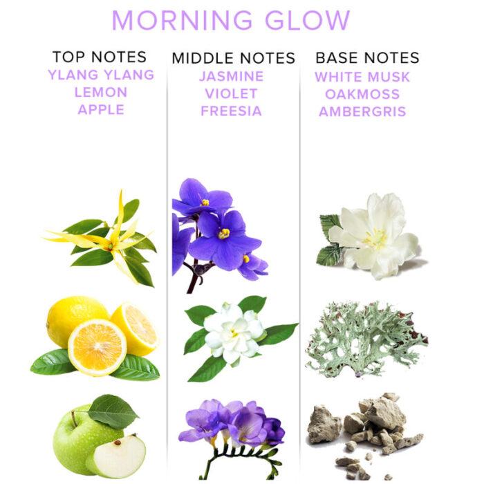 EYE OF LOVE - EOL PHR PERFUME FEROMONAS DELUXE 50 ML - MORNING GLOW - CandyHot - Foto 3